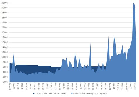 epcor price per kwh.